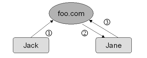 Closed system diagram