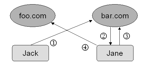 Open system diagram